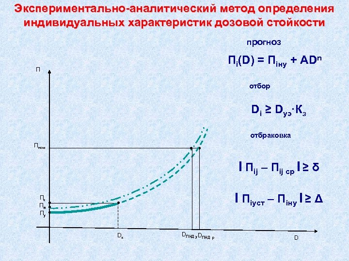 Экспериментально аналитический метод определения индивидуальных характеристик дозовой стойкости прогноз Пi(D) = Пiну + АDn