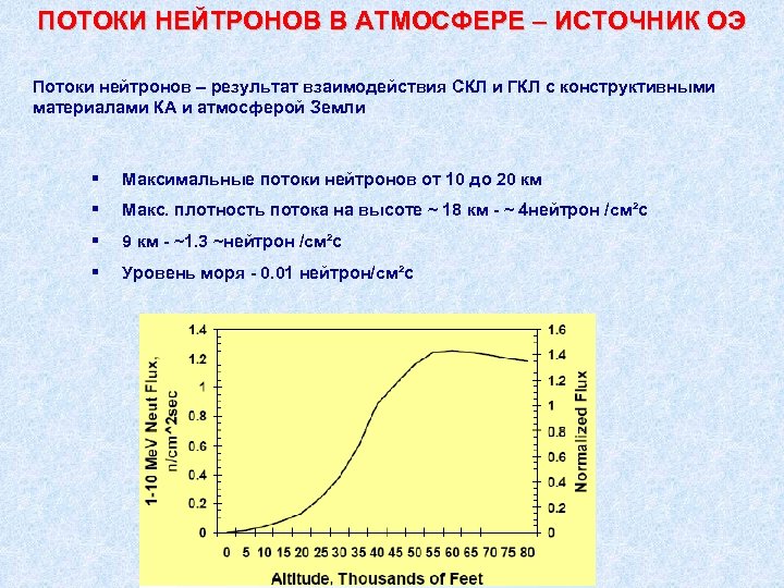ПОТОКИ НЕЙТРОНОВ В АТМОСФЕРЕ – ИСТОЧНИК ОЭ Потоки нейтронов – результат взаимодействия СКЛ и