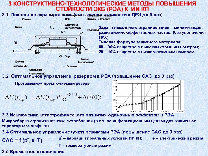 3 КОНСТРУКТИВНО ТЕХНОЛОГИЧЕСКИЕ МЕТОДЫ ПОВЫШЕНИЯ СТОЙКОСТИ ЭКБ (РЭА) К ИИ КП 3. 1 Локальное
