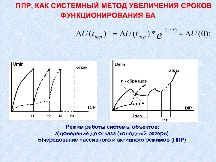  ППР, КАК СИСТЕМНЫЙ МЕТОД УВЕЛИЧЕНИЯ СРОКОВ ФУНКЦИОНИРОВАНИЯ БА Режим работы системы объектов: а)доведение