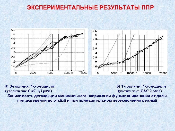 ЭКСПЕРИМЕНТАЛЬНЫЕ РЕЗУЛЬТАТЫ ППР а) 3 горячих, 1 холодный б) 1 горячий, 1 холодный (увеличение