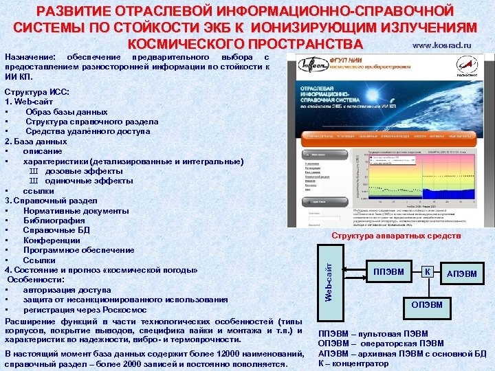 РАЗВИТИЕ ОТРАСЛЕВОЙ ИНФОРМАЦИОННО СПРАВОЧНОЙ СИСТЕМЫ ПО СТОЙКОСТИ ЭКБ К ИОНИЗИРУЮЩИМ ИЗЛУЧЕНИЯМ www. kosrad. ru