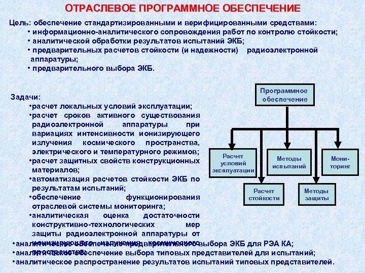 Повысить периодичность