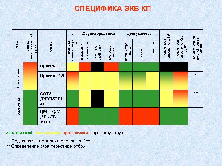 Зарубежная Отечественная * Подтверждение характеристик и отбор ** Определение характеристик и отбор QML Q,