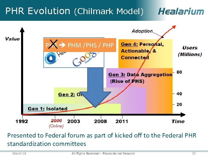 PHR Evolution (Chilmark Model) PHR PHM /PHS / PHP Presented to Federal forum as