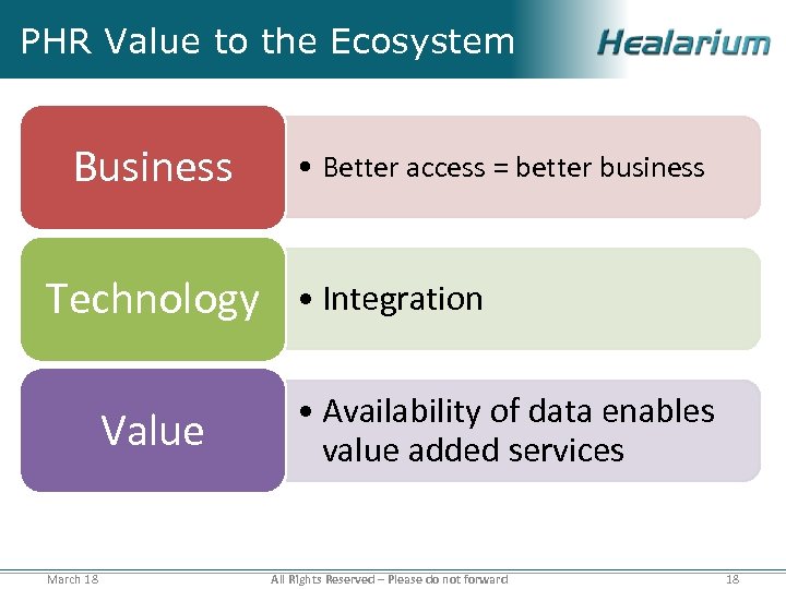 PHR Value to the Ecosystem Business Technology Value March 18 • Better access =