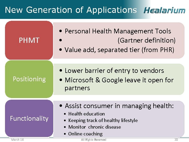 New Generation of Applications PHMT • Personal Health Management Tools • (Gartner definition) •
