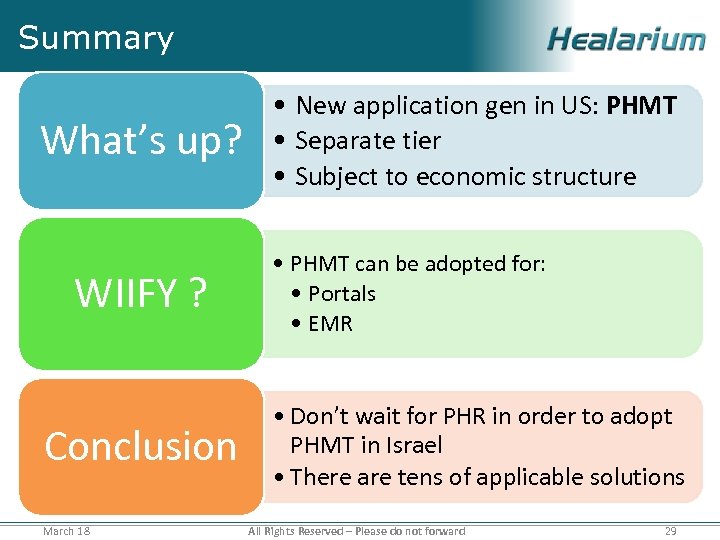 Summary What’s up? WIIFY ? Conclusion March 18 • New application gen in US: