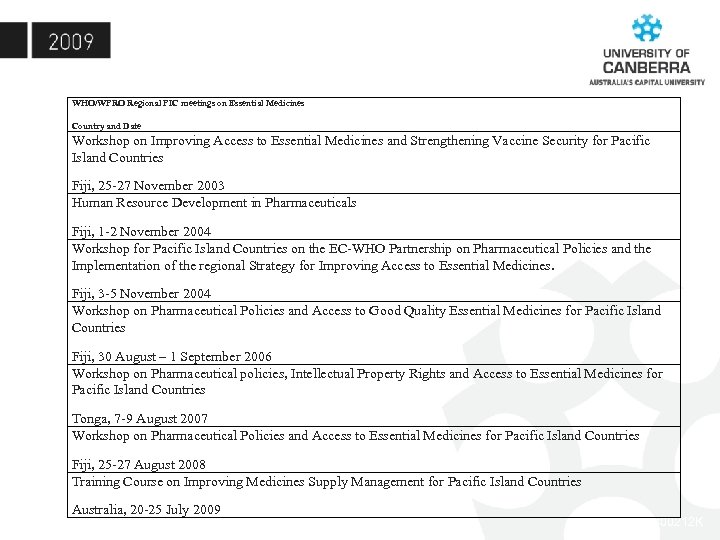 WHO/WPRO Regional PIC meetings on Essential Medicines Country and Date Workshop on Improving Access