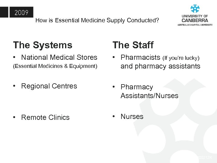 How is Essential Medicine Supply Conducted? The Systems The Staff • National Medical Stores