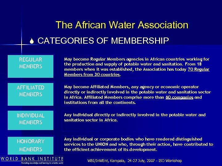 The African Water Association S CATEGORIES OF MEMBERSHIP REGULAR MEMBERS May become Regular Members