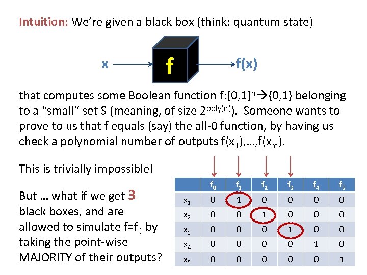 Intuition: We’re given a black box (think: quantum state) x f f(x) that computes
