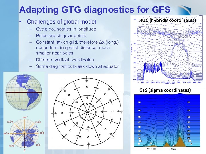 Adapting GTG diagnostics for GFS • Challenges of global model RUC (hybrid. B coordinates)