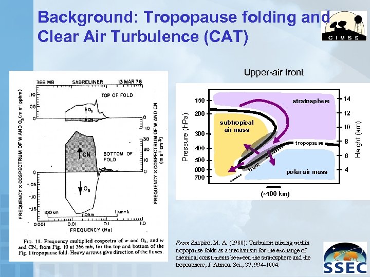 Background: Tropopause folding and Clear Air Turbulence (CAT) Upper-air front stratosphere 12 200 300