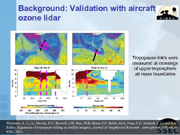 Background: Validation with aircraft ozone lidar Tropopause folds were measured at crossings of upper-troposphere