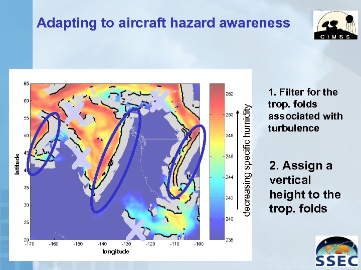 x x longitude decreasing specific humidity latitude Adapting to aircraft hazard awareness 1. Filter