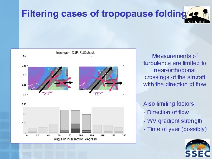 Filtering cases of tropopause folding Measurements of turbulence are limited to near-orthogonal crossings of