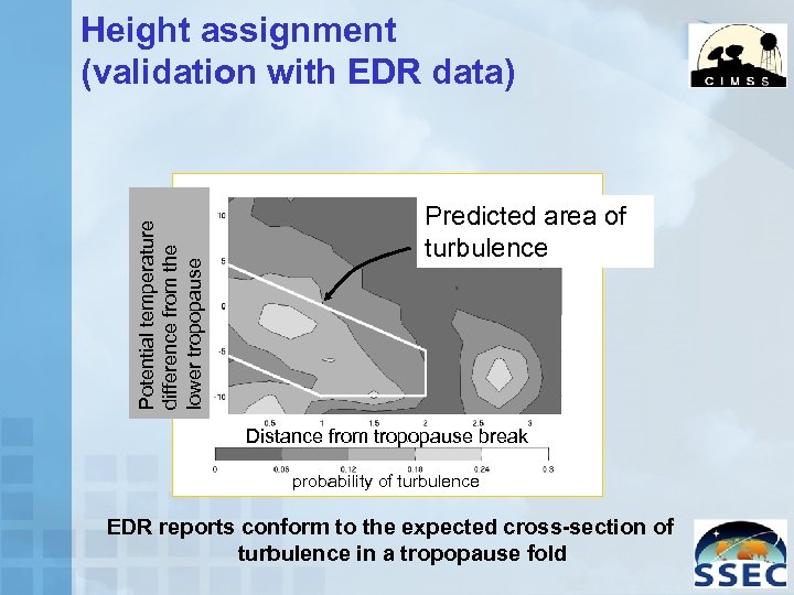 Potential temperature difference from the lower tropopause Height assignment (validation with EDR data) Predicted