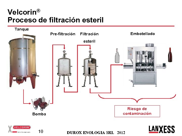 Velcorin® Proceso de filtración esteril Tanque Pre-filtración Filtración Embotellado esteril Riesgo de contaminación Bomba