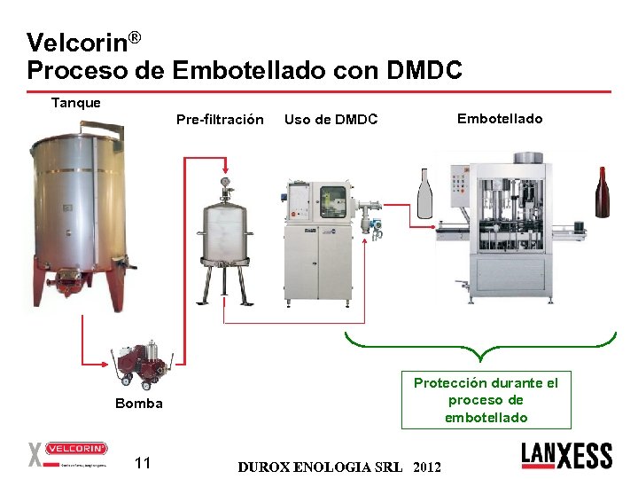 Velcorin® Proceso de Embotellado con DMDC Tanque Pre-filtración Embotellado Protección durante el proceso de