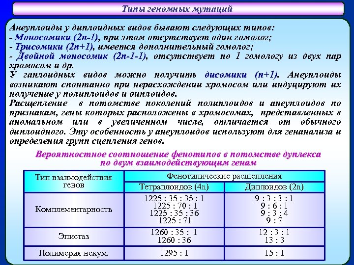 Типы геномных мутаций Анеуплоиды у диплоидных видов бывают следующих типов: - Моносомики (2 п-1),