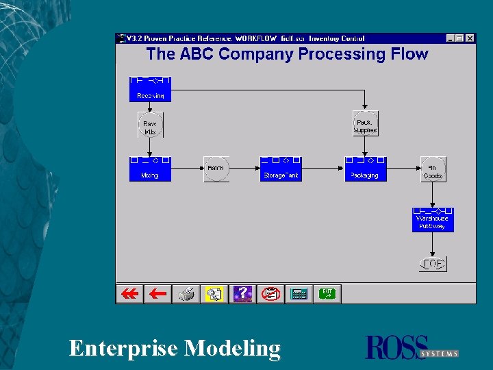 Enterprise Modeling 