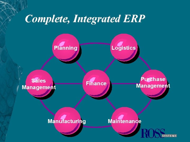 Complete, Integrated ERP Planning Sales Management Logistics Finance Manufacturing Purchase Management Maintenance 