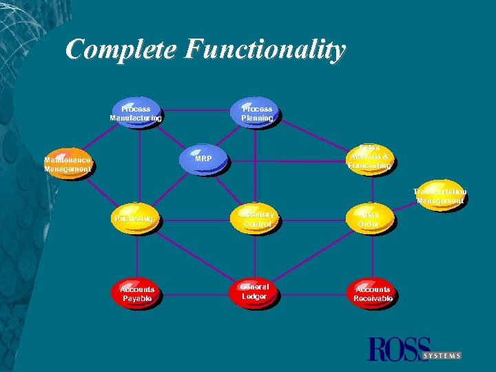 Complete Functionality Process Manufacturing Process Planning Sales Analysis & Forecasting MRP Maintenance Management Transportation