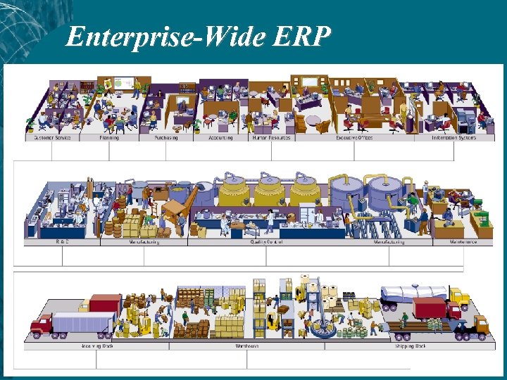 Enterprise-Wide ERP 