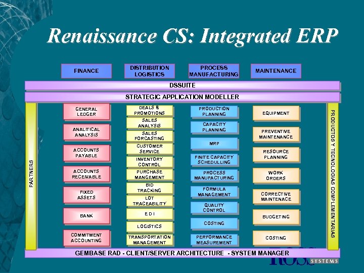 Renaissance CS: Integrated ERP FINANCE DISTRIBUTION LOGISTICS PROCESS MANUFACTURING MAINTENANCE DSSUITE STRATEGIC APPLICATION MODELLER