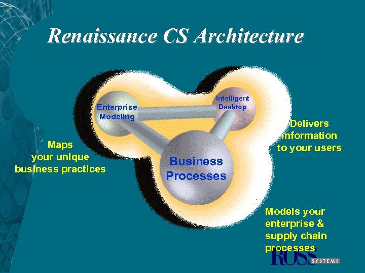 Renaissance CS Architecture Enterprise Modeling Maps your unique business practices Intelligent Desktop Delivers information