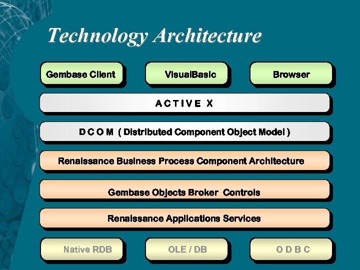 Technology Architecture Gembase Client Visual. Basic Browser ACTIVE X D C O M (