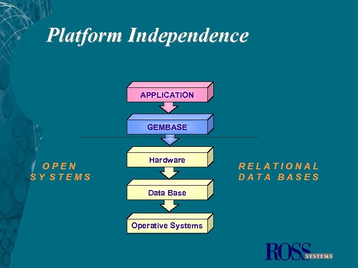 Platform Independence APPLICATION GEMBASE OPEN SY STEMS Hardware Data Base Operative Systems RELATIONAL DATA