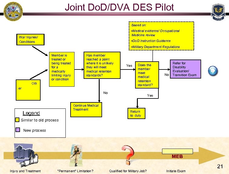 Joint Do. D/DVA DES Pilot Based on: • Medical evidence/ Occupational Medicine review War