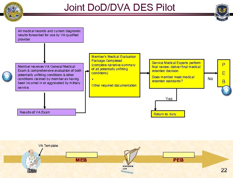 Joint Do. D/DVA DES Pilot All medical records and current diagnostic results forwarded for