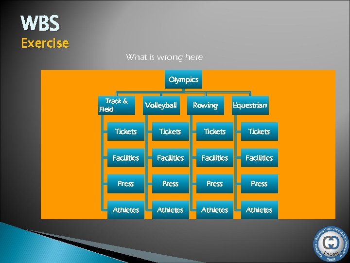 WBS Exercise What is wrong here Olympics Track & Field Volleyball Rowing Equestrian Tickets