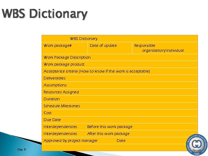 WBS Dictionary Work package# Date of update Responsible organization/individual Work Package Description Work package