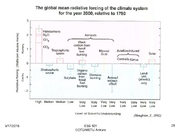 (Houghton, J. , 2002) 3/17/2018 ESS 501 ODTÜ/METU Ankara 26 