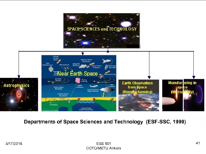 Departments of Space Sciences and Technology (ESF-SSC, 1990) 3/17/2018 ESS 501 ODTÜ/METU Ankara 41