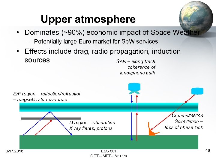 Upper atmosphere • Dominates (~90%) economic impact of Space Weather – Potentially large Euro