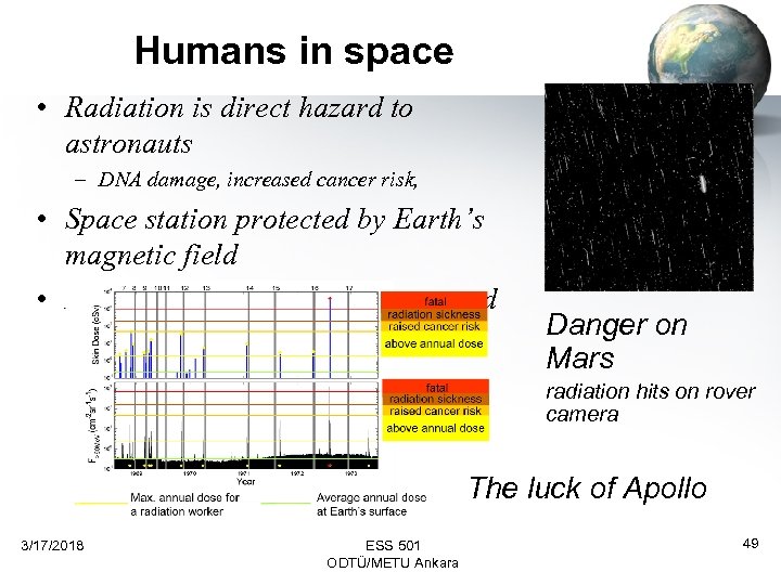 Humans in space • Radiation is direct hazard to astronauts – DNA damage, increased