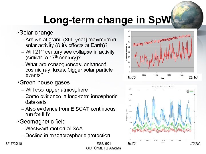 Long-term change in Sp. W • Solar change – Are we at grand (300