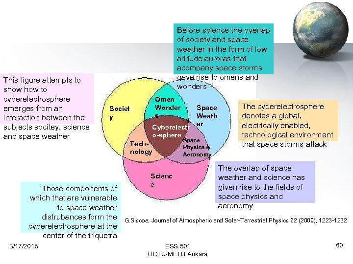 This figure attempts to show to cyberelectrosphere emerges from an interaction between the subjects