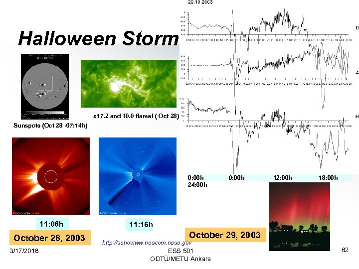 Halloween Storm x 17. 2 and 10. 0 flares! ( Oct 28) Sunspots (Oct