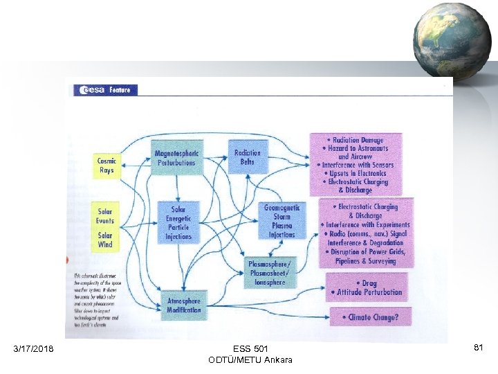 3/17/2018 ESS 501 ODTÜ/METU Ankara 81 