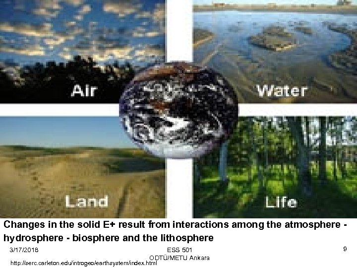 Changes in the solid E+ result from interactions among the atmosphere hydrosphere - biosphere