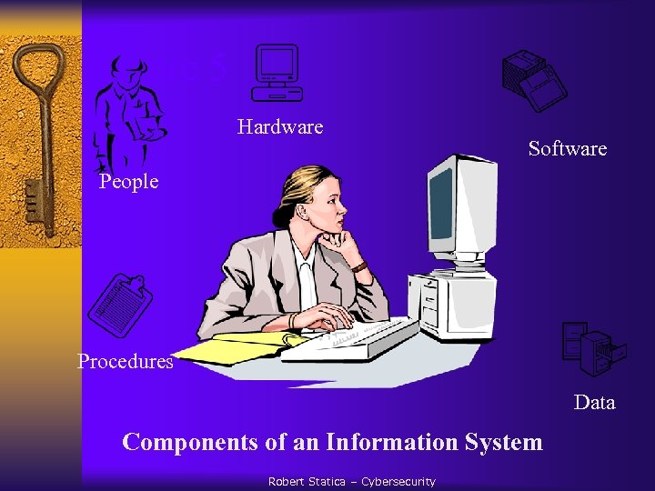 Figure 5 Hardware Software People Procedures Data Components of an Information System Robert Statica