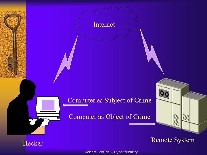 Figure 6 Internet Computer as Subject of Crime Computer as Object of Crime Remote