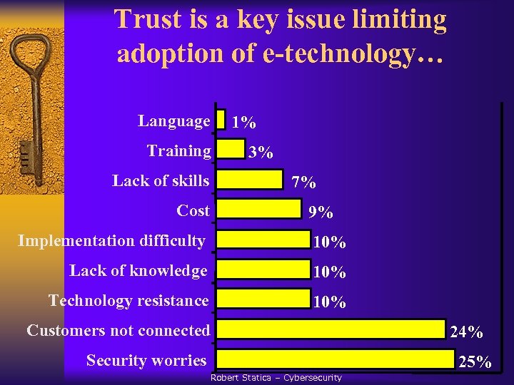 Trust is a key issue limiting adoption of e-technology… Language Training Lack of skills