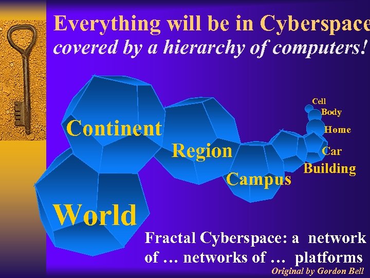 Everything will be in Cyberspace covered by a hierarchy of computers! Cell Continent Body